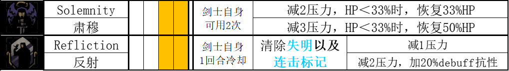 【暗黑地牢2】麻风剑士 Baldwin 人物技能基础详解 - 知乎