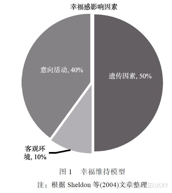 享乐适应理论的发展及应用 - 知乎