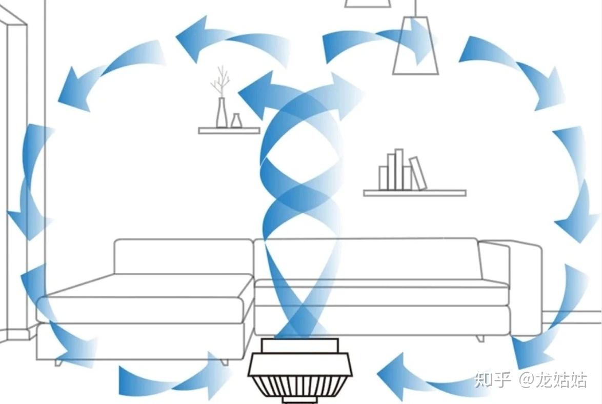 房间空气流动图图片