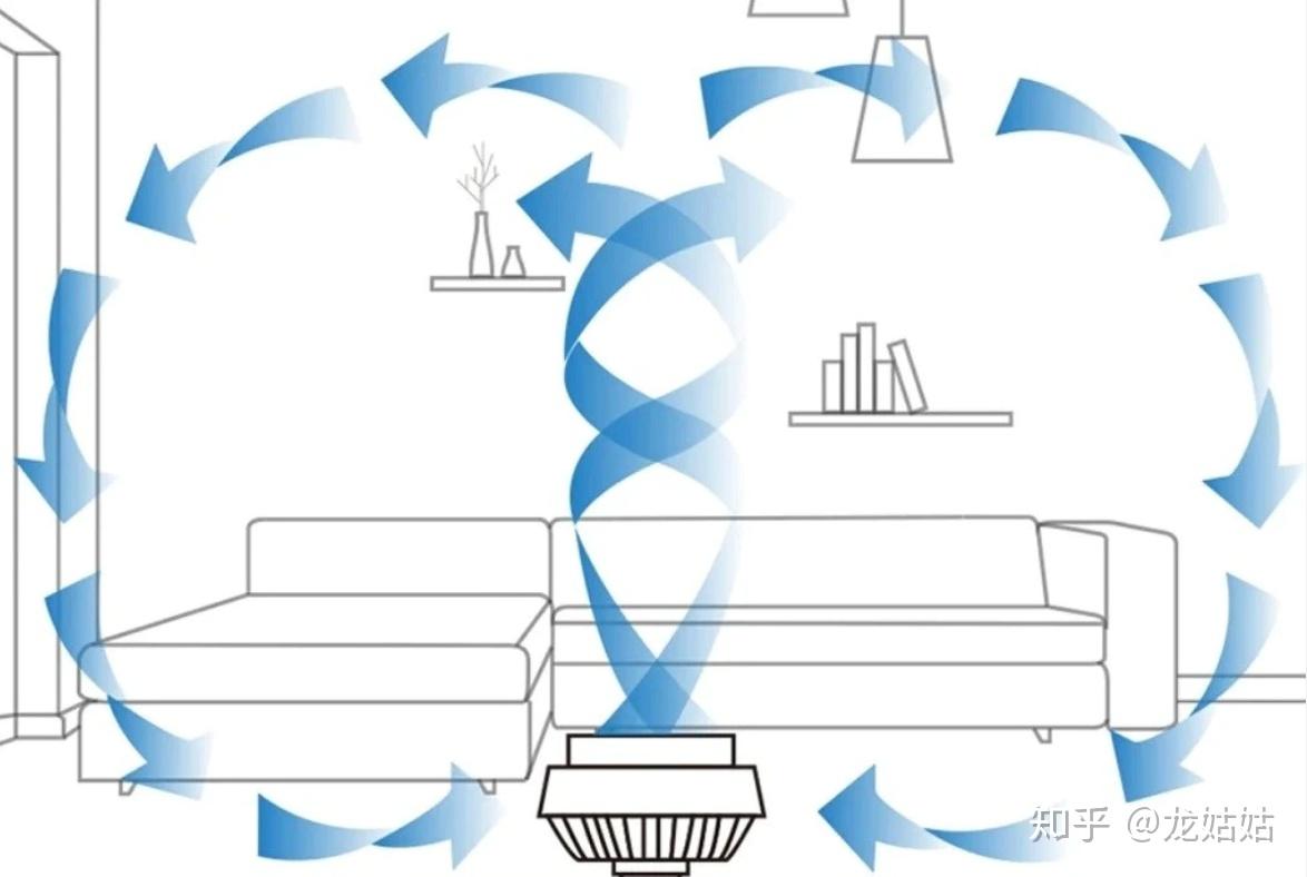 怎么样在空气不流通的房间里用电风扇建立一个空气流通系统
