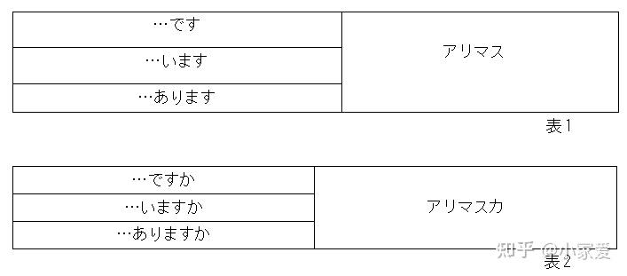 役割語と人物像の関わりについて - 知乎
