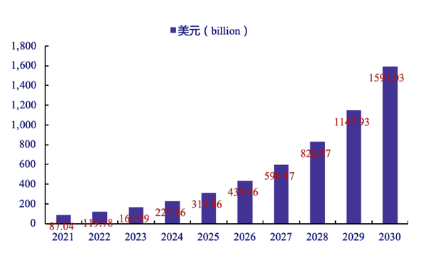 2023年人工智能行业研究报告 - 知乎