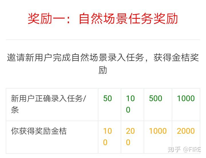 接码可以在哪些方面赚钱呢知乎