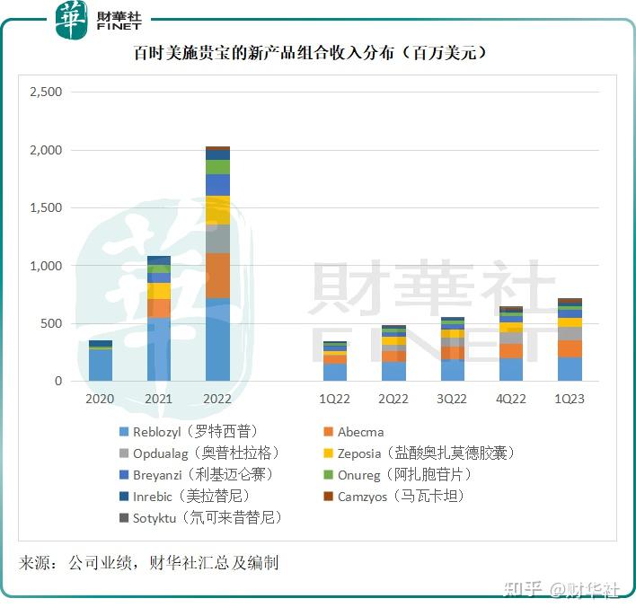 【洞见医药巨头】百时美施贵宝:时代的宠儿