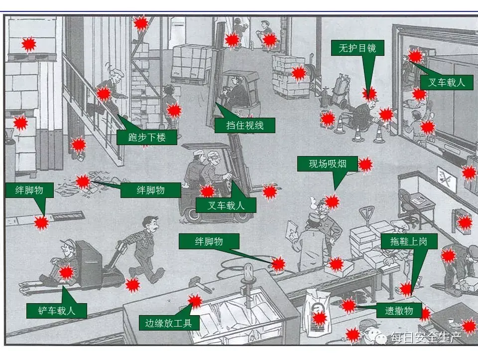 安全大于一切17张隐患排查图请收好