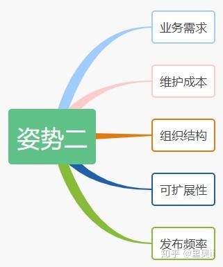 32 分鐘前 · 來自專欄 java學習我們知道微服務是一種理念,沒有惹行