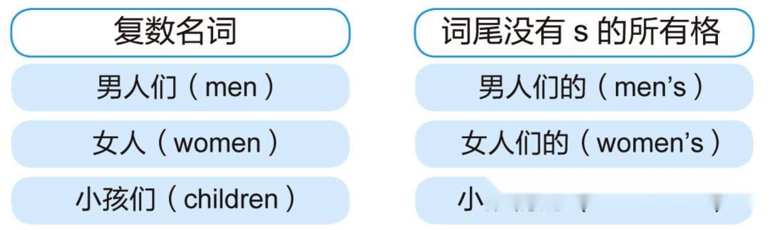 单、复数名词的所有格表达 英语基础语法16 - 知乎