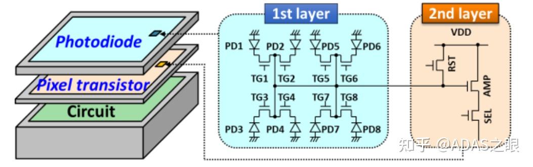 Cis Array SONY-CIS工艺|通过局部连接实现高全阱容量和低噪声特性 - 知乎
