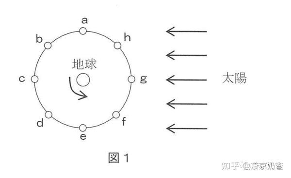 最难考的日本私立中学 今年到底考了啥 知乎