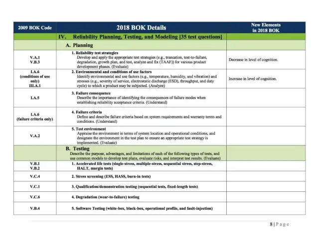 CRE Reliable Test Questions