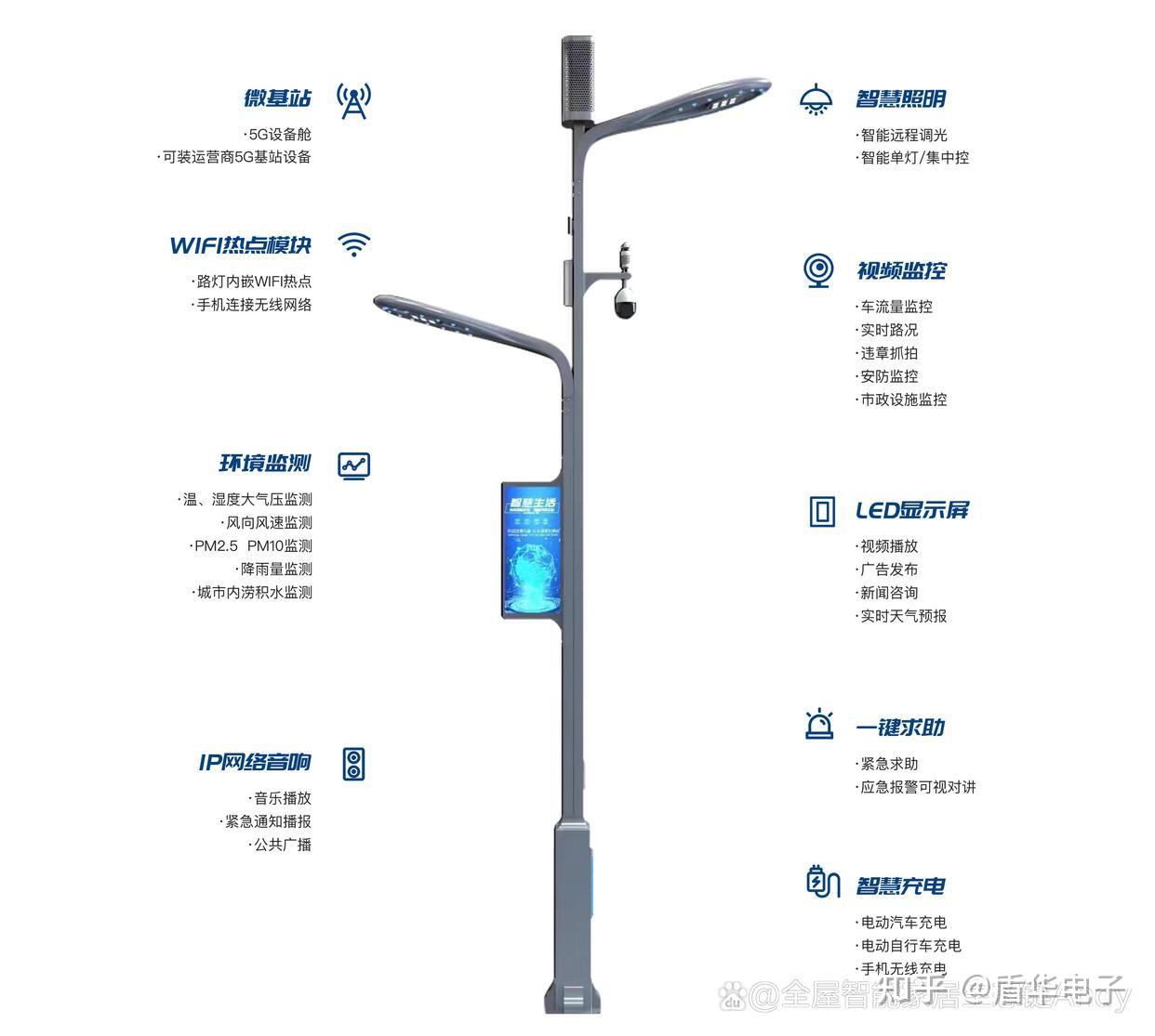 智慧灯杆与LED灯杆屏:城市更新中的“多面手”与“新引擎” - 知乎