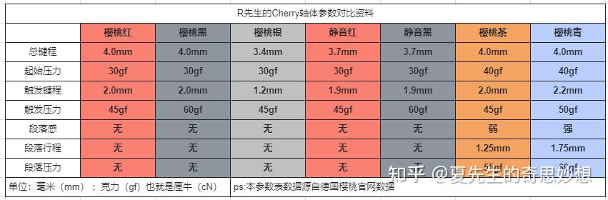 1. 2 段落軸