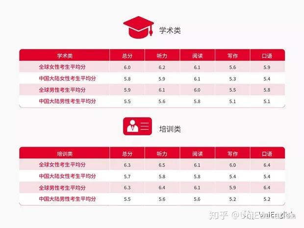 英语母语人口_国庆节英语手抄报(2)