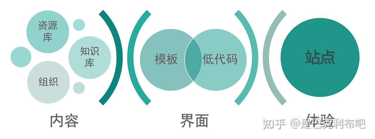文件审查流程:使用指南 - 知乎