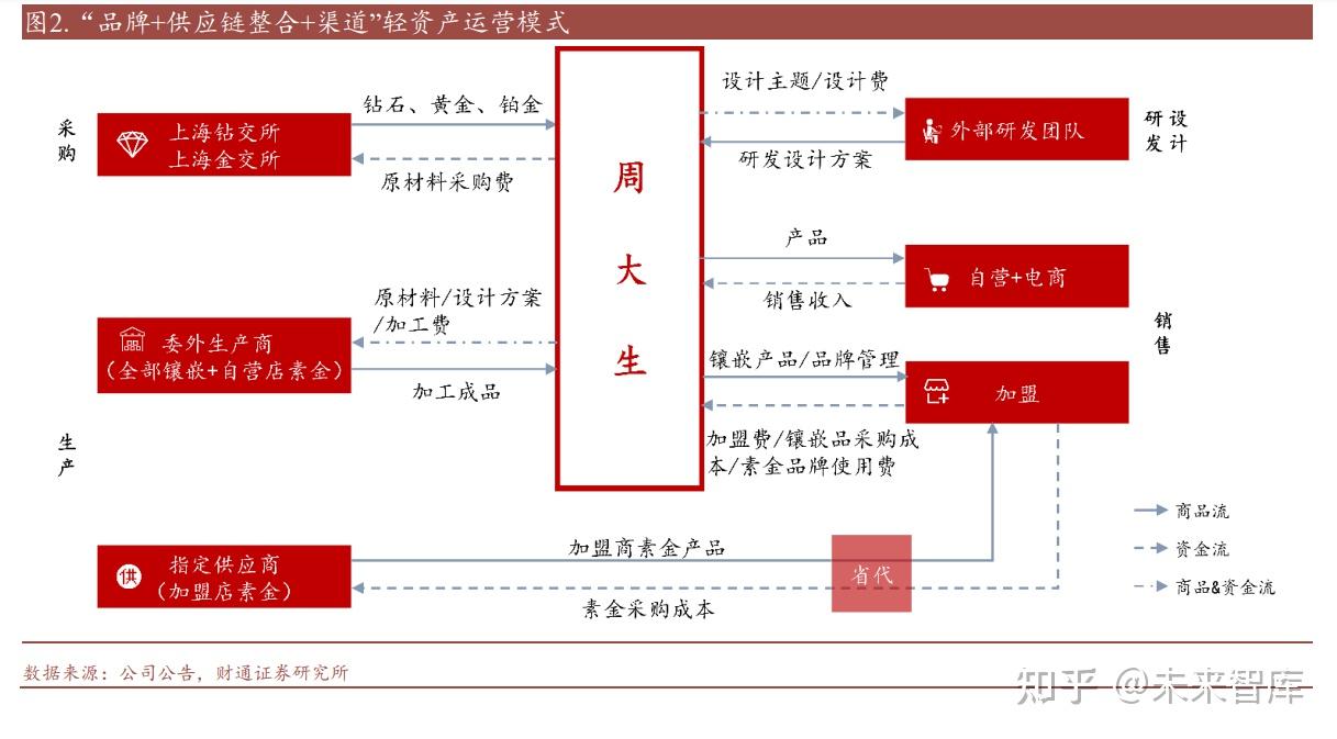 珠宝店铺运营报告(珠宝店运营目标怎么写)