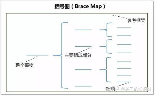 括号图brace map
