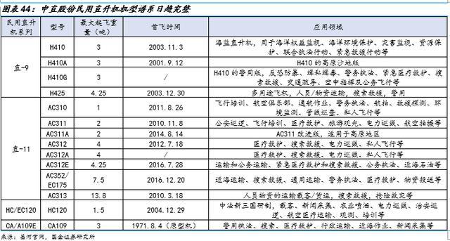 2019年12月31日,ac312e获得中国民用航空局(caac)型号合格证,标志着该