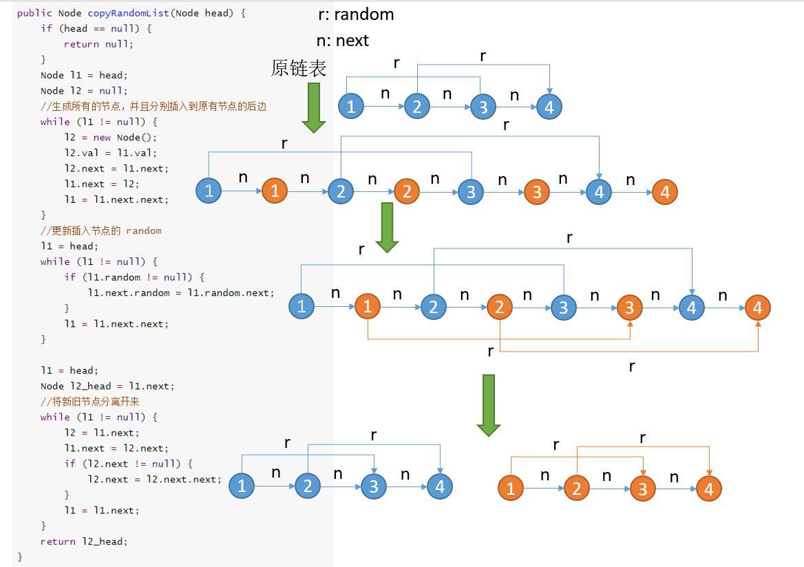 138. Copy List with Random Pointer - 知乎