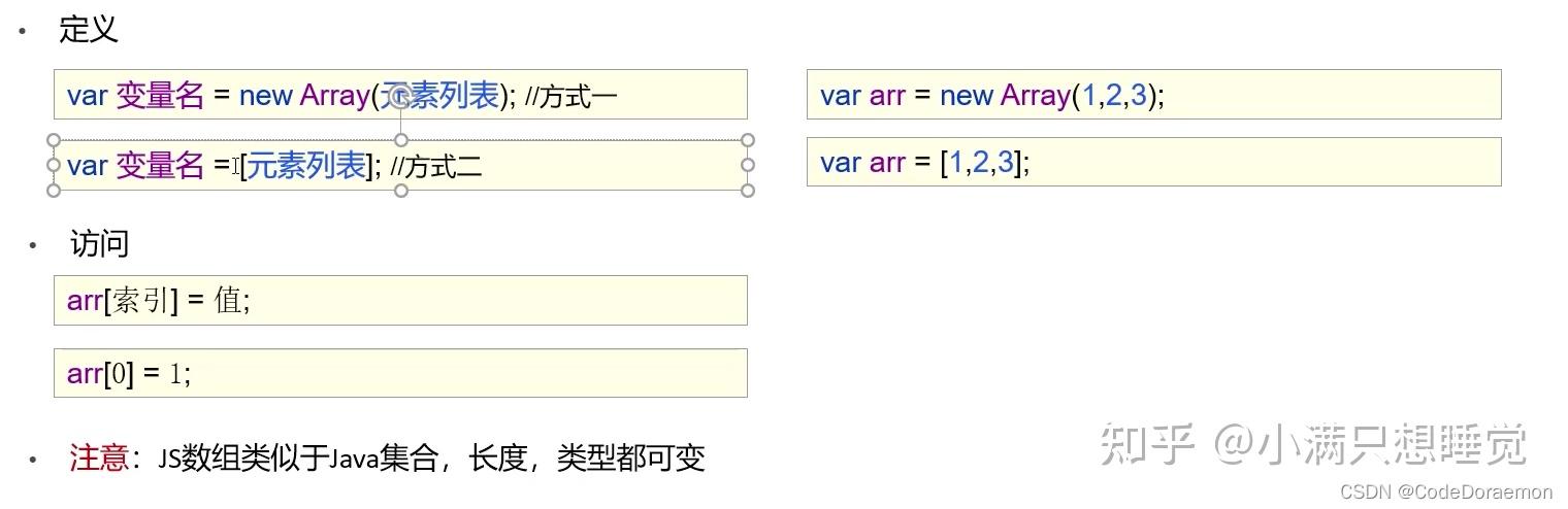 Java后端需要掌握前端的三大主要知识点（简洁版） - 知乎