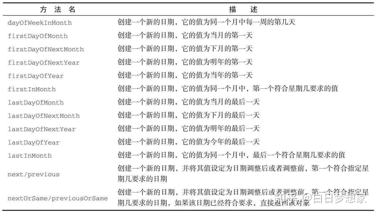Java LocalDate、LocalTime、Instant、Duration以及Period 知乎