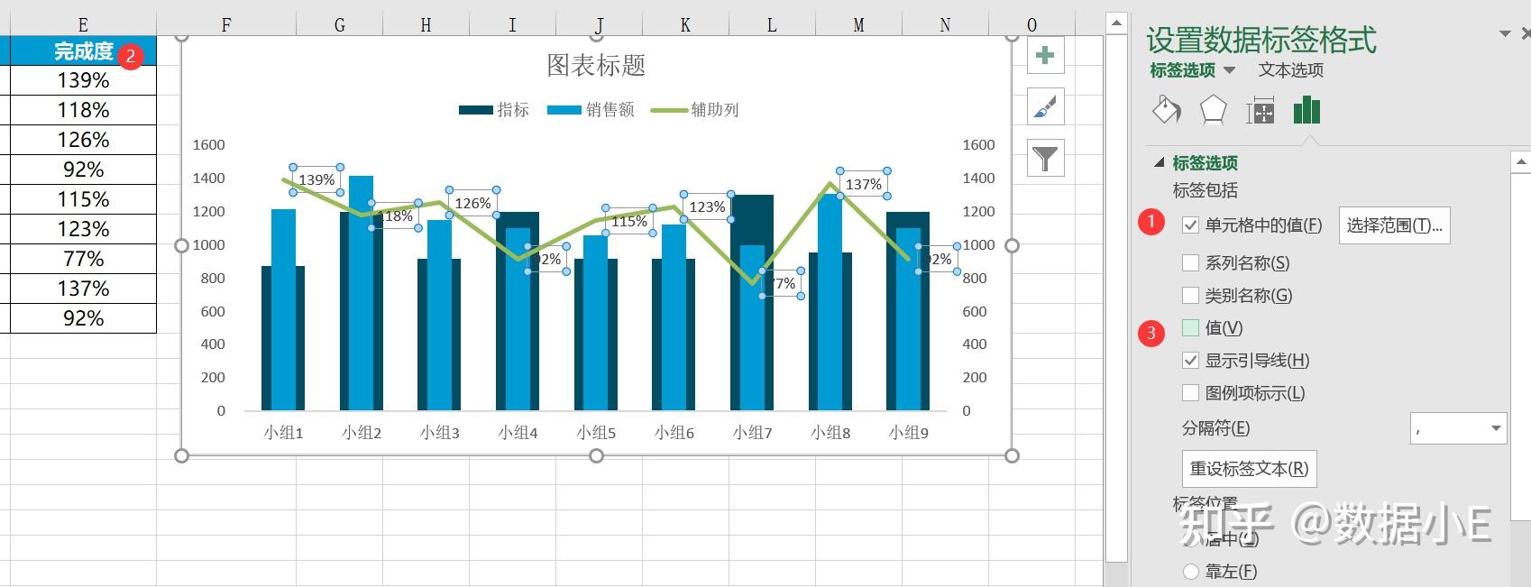 excel可视化宽窄柱形图指标业绩一目了然