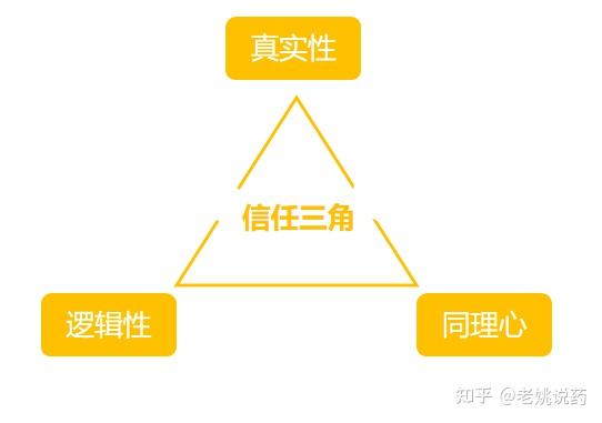 医药代表和医生的信任度如何建立 - 知乎