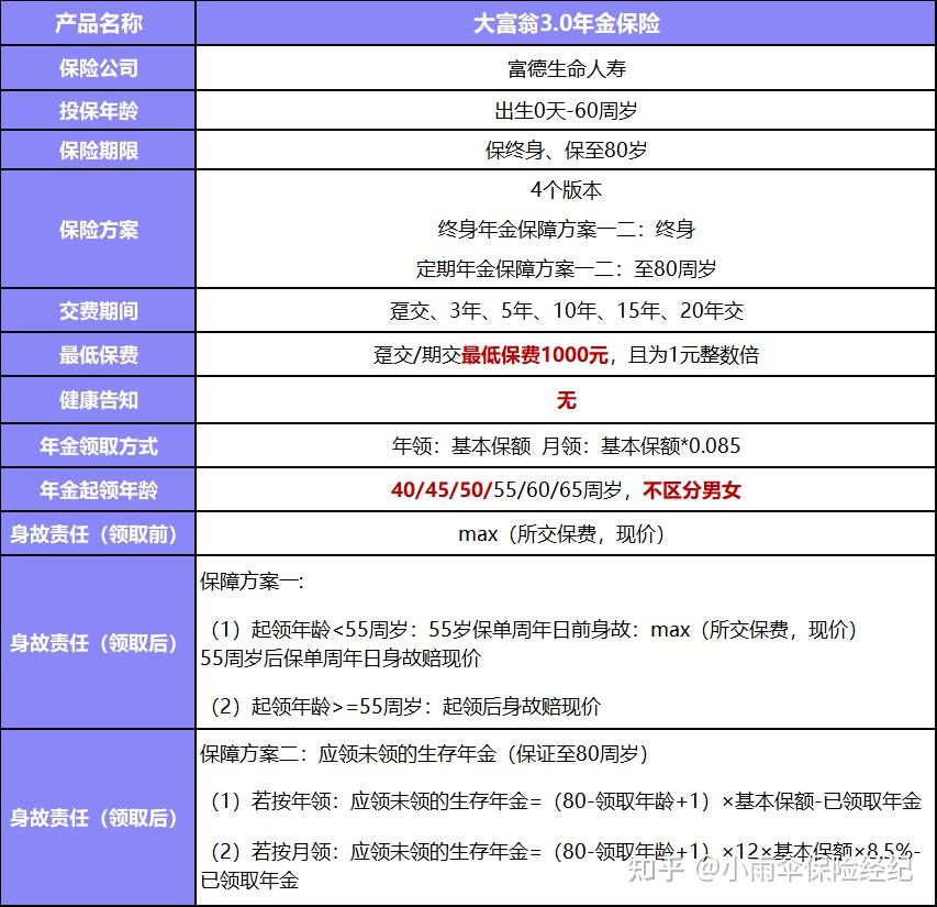 0年金保险是由富德生命人寿保险公司承保的,具体情况详见下图.