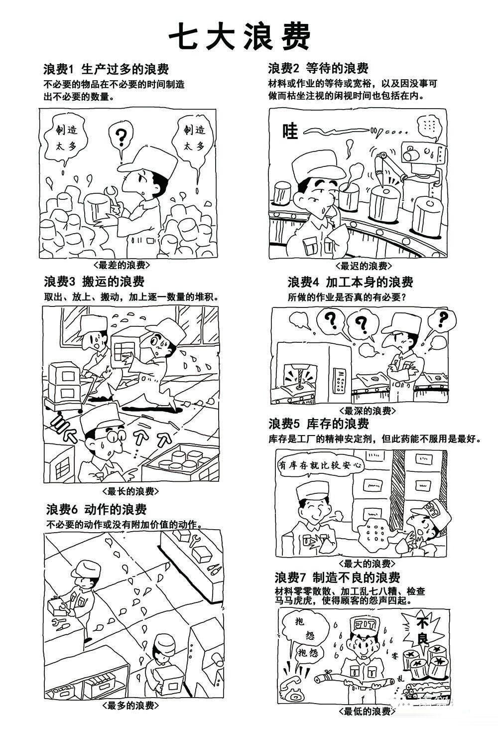 精益生产管理七大浪费漫画- 知乎