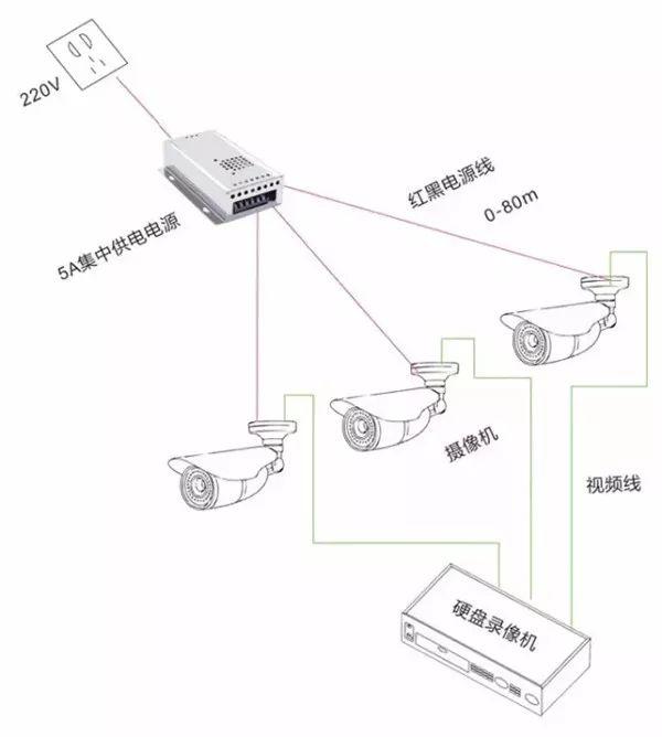 摄像头安装线路图图片