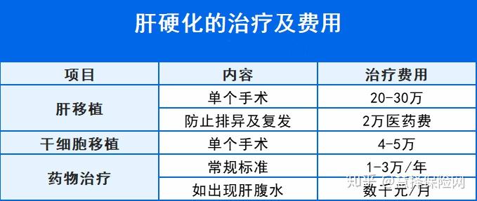 干细胞移植费用