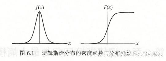 統計學習方法06邏輯斯蒂迴歸與最大熵模型待續