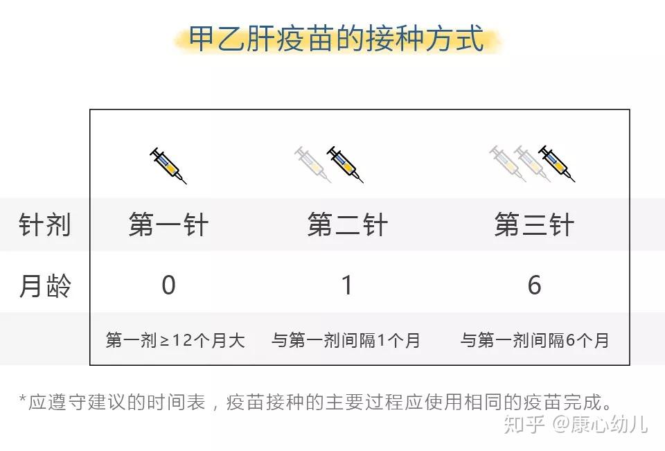 乙肝疫苗注射方法图解图片