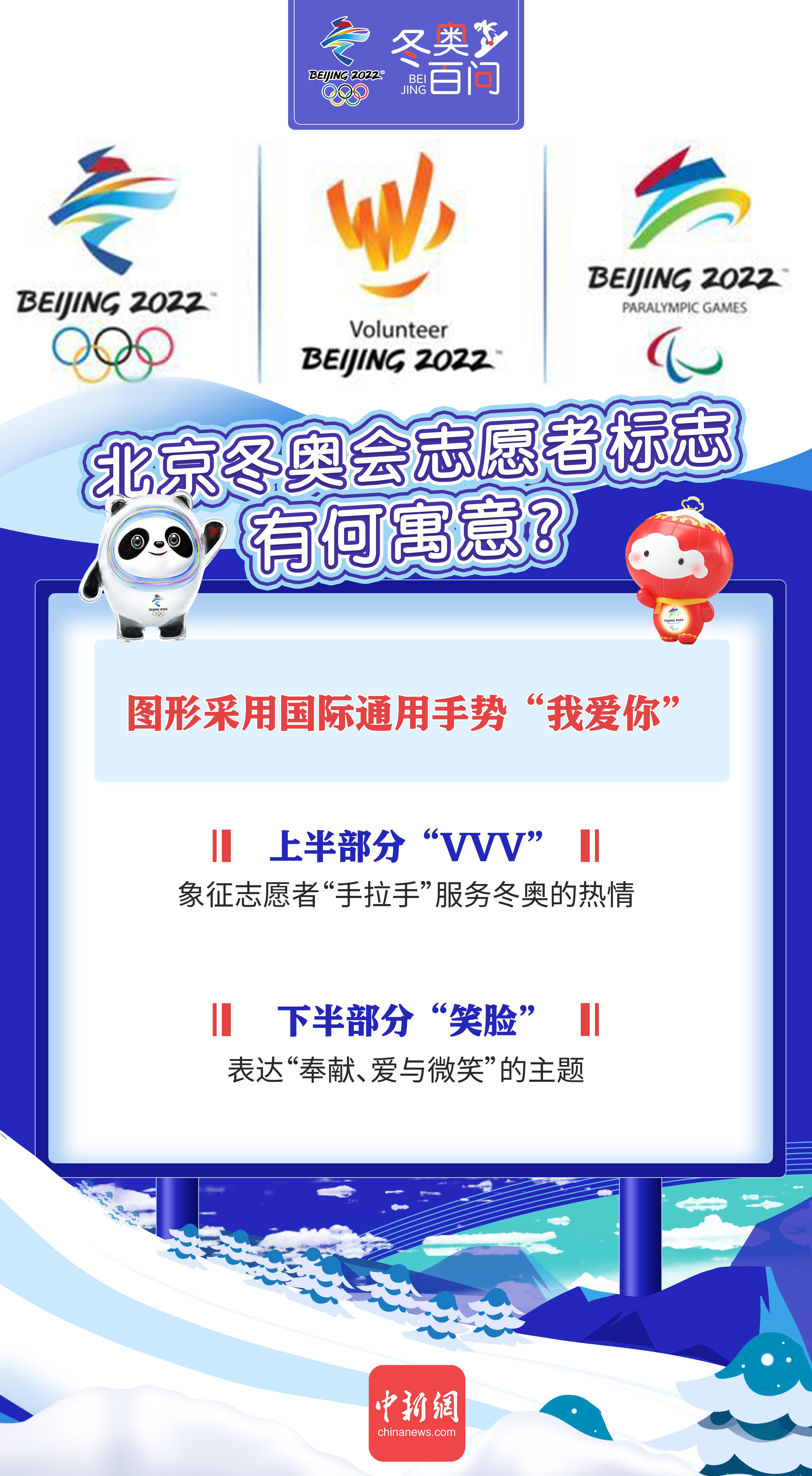 北京冬奥会志愿者标志有何寓意