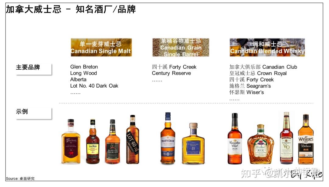 硬核科普:入门威士忌,读这一篇足够了 - 知乎