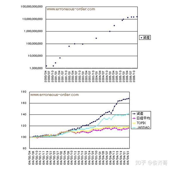 日本传奇股神bnf小手川隆交易思路介绍和各种场合访谈关于交易部分的精华总结 知乎