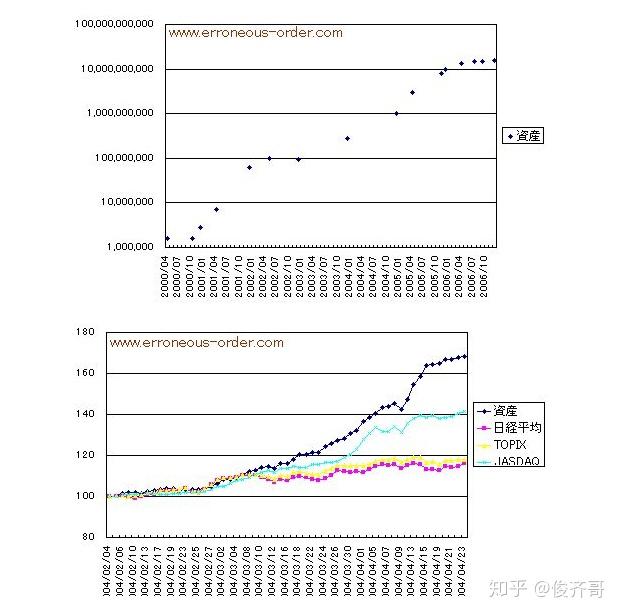 日本传奇股神bnf小手川隆交易思路介绍和各种场合访谈关于交易部分的