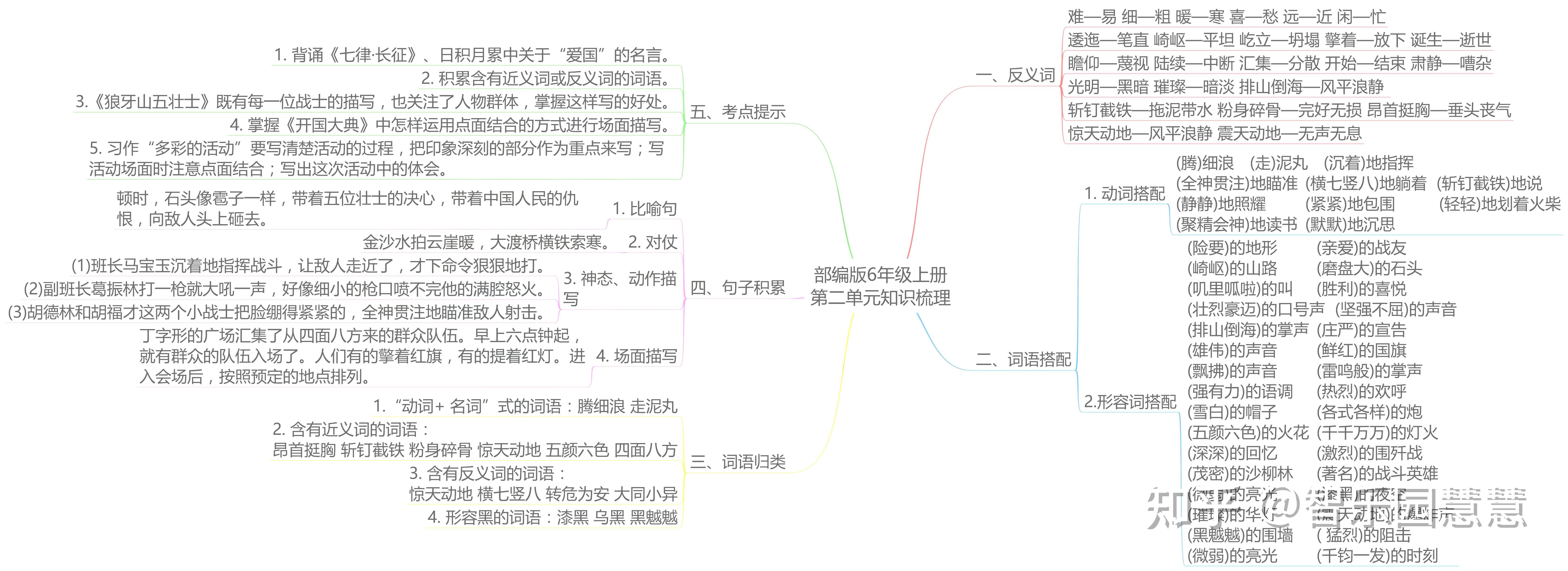 部编版六年级语文上册单元知识思维导图