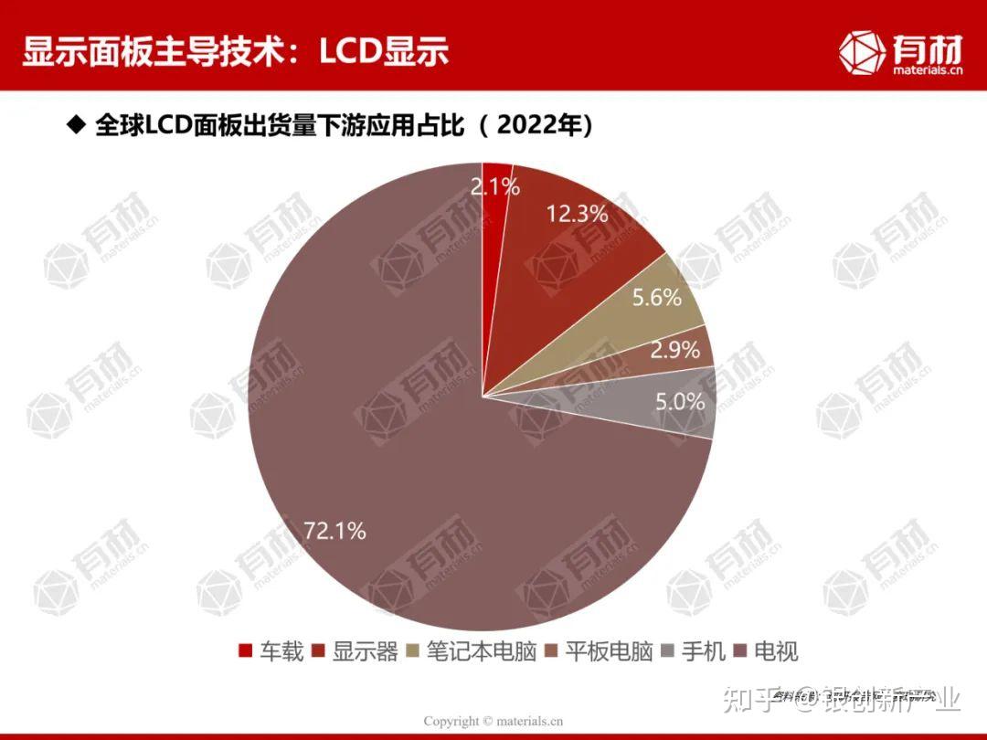 100张图看懂显示全产业链 - 知乎