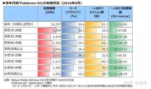 别被 摩尔庄园 骗了 知乎