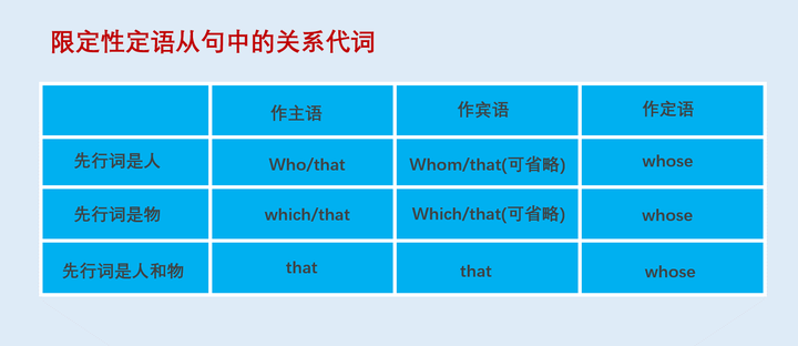 英语语法30期 定语从句 知乎