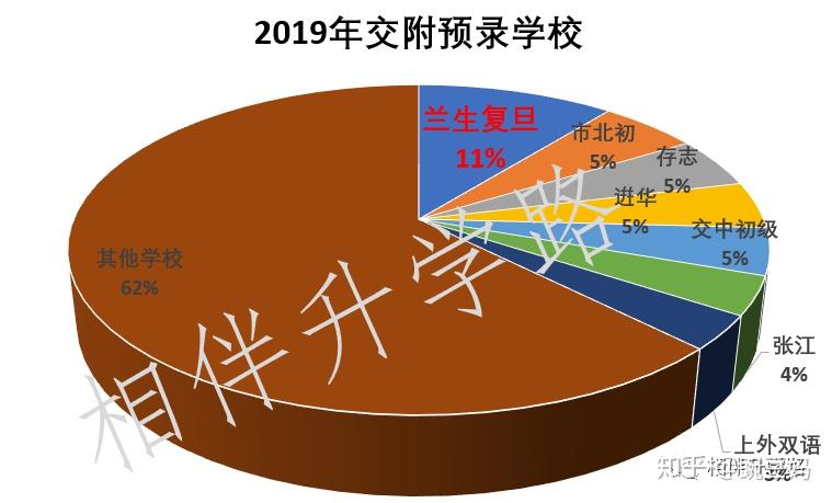 21年中考錄取分數線上海_上海市中考錄取分數線2024_2121上海中考分數線