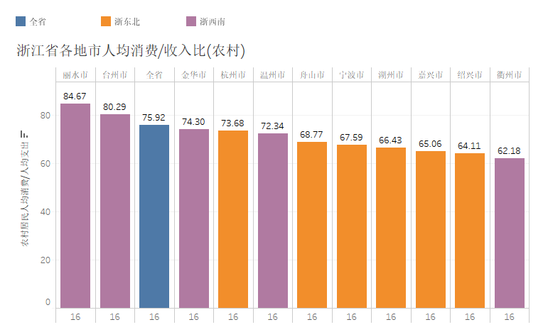 人均收入与消费_人均收入的漫画图片