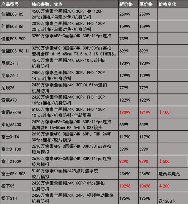 富士相机优惠50011月11日热门相机最新价格