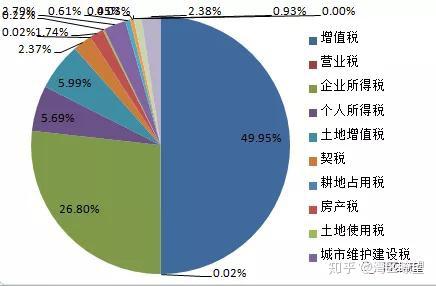 房地产税收占比 v2-cf23d5b186301076bbe1fce1ef030bc1_r.jpg