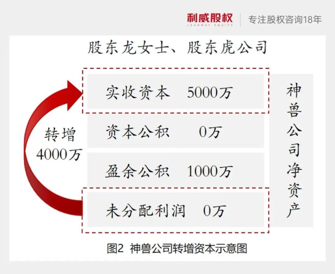 股权架构之税系列：个人持股直接架构（二） 知乎 