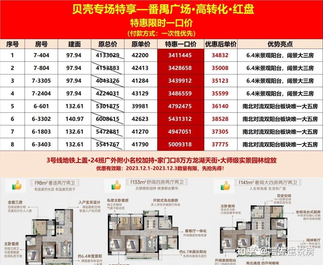 楼盘测评—保利琅誉，优缺点＋价格全解讲明！跟龙湖对比怎么样？ - 知乎