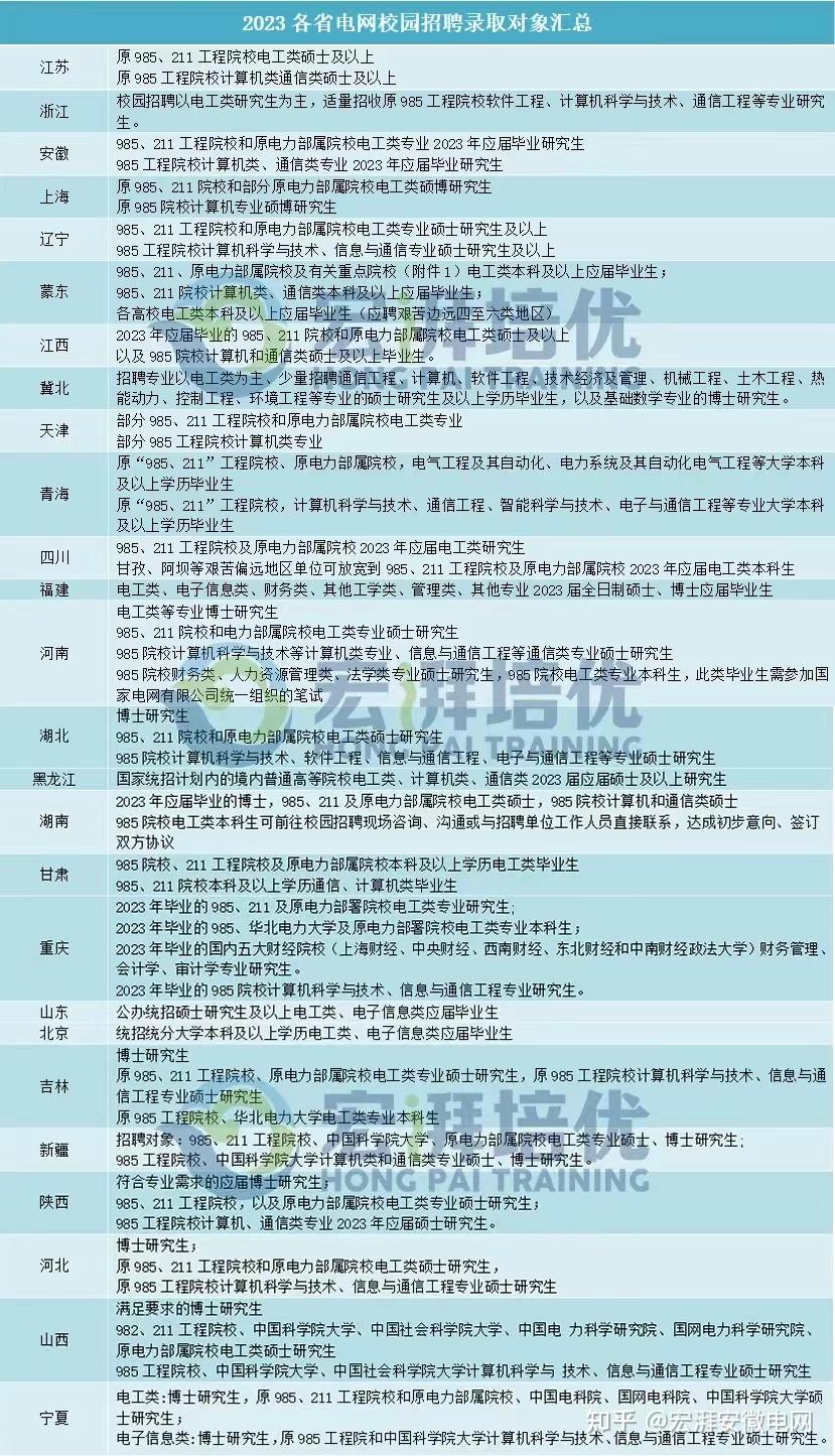 2024年什么是国家电网提前批?_百战团队