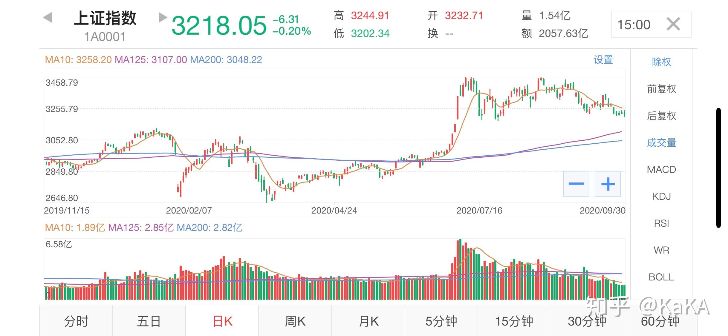 疫情下北京股市怎么样了（疫情下北京股市怎么样了啊）《疫情股市暴跌》