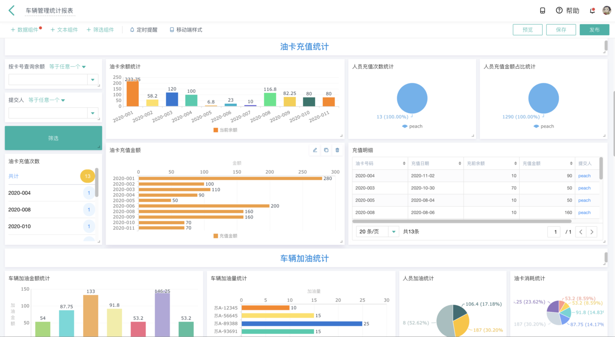Oa Data OA是什么的简称?OA流程是啥? - 知乎