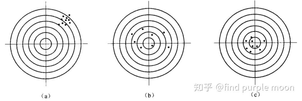 大学物理实验知识点--误差理论与数据处理 - 知乎